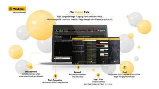 Maybank Trade: Aplikasi Layanan Investasi Pasar Modal Inovatif